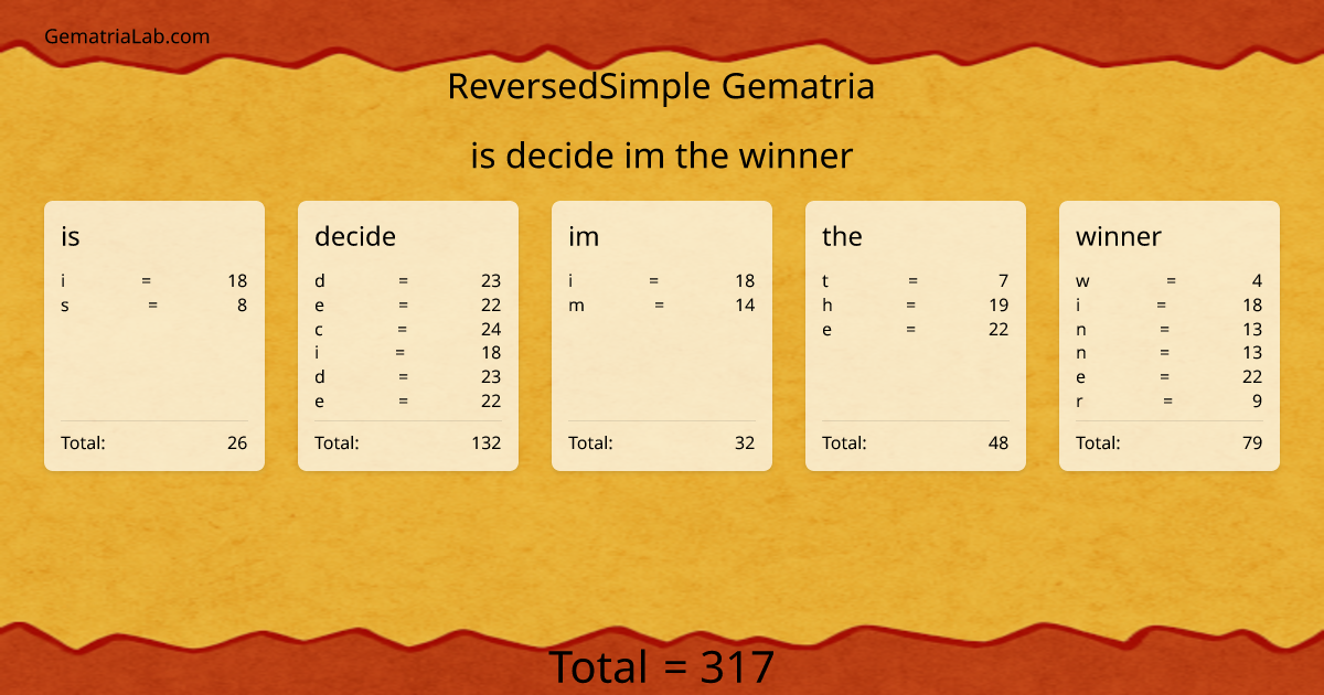 is decide im the winner in reversedSimple Gematria